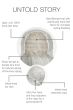 Clearance Untold Story Wig by Raquel Welch | Heat Resistant, Lace Front, Monofilament