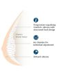 Balance Adapt Air Medium Delta Breast Form by Amoena | Adjustable Silicone Mastectomy Breast Form