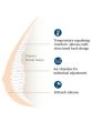 397 Natura 3E Breast Form by Amoena | Silicone Mastectomy Breast Form