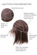 Premium Wig by Eva Gabor | Lace Front, Monofilament Part