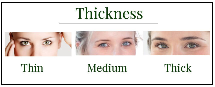 eyebrow thickness
